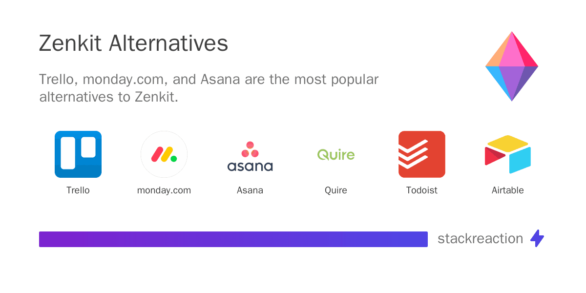 Zenkit alternatives