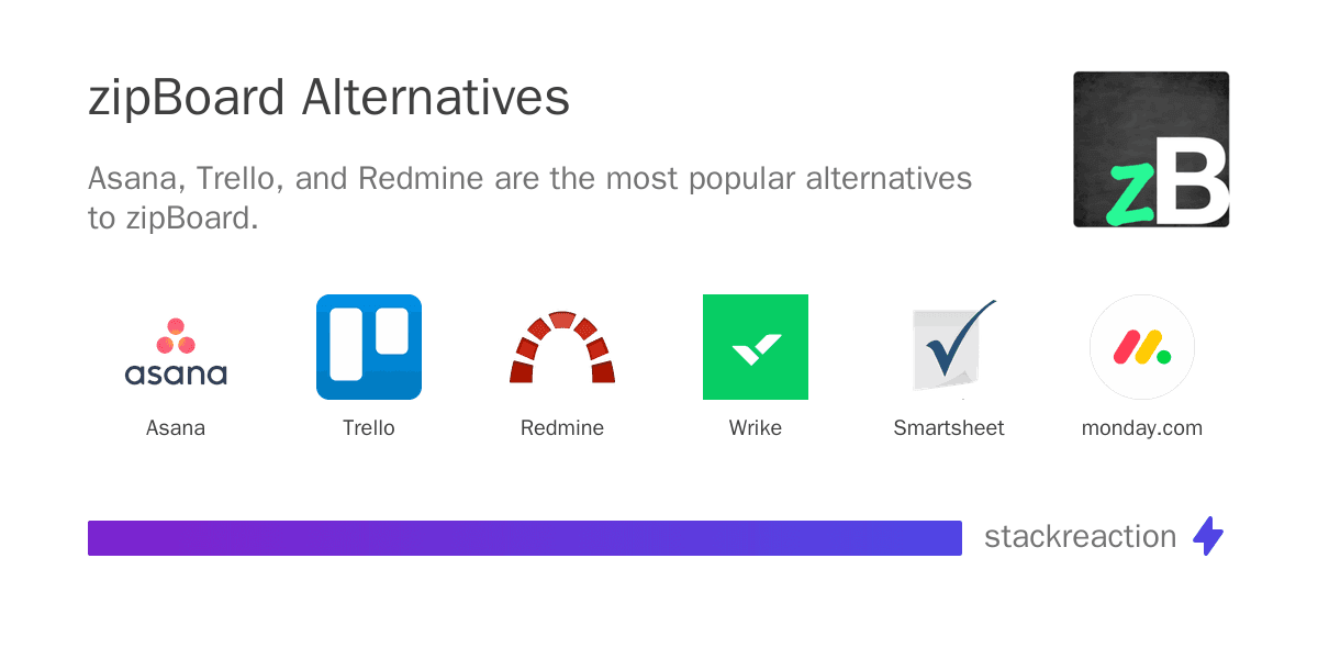 zipBoard alternatives