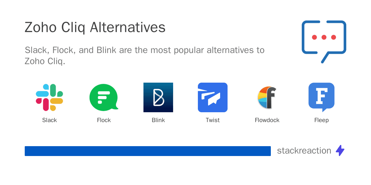 Zoho Cliq alternatives