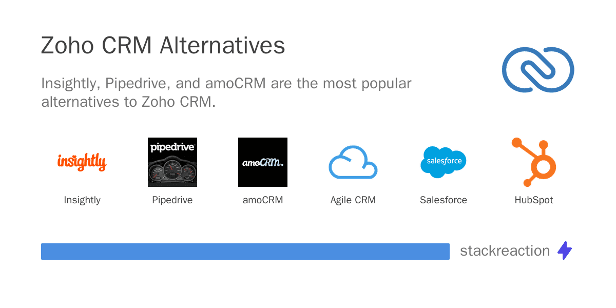 Zoho CRM alternatives