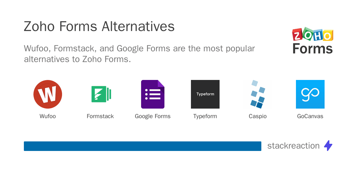 Zoho Forms alternatives
