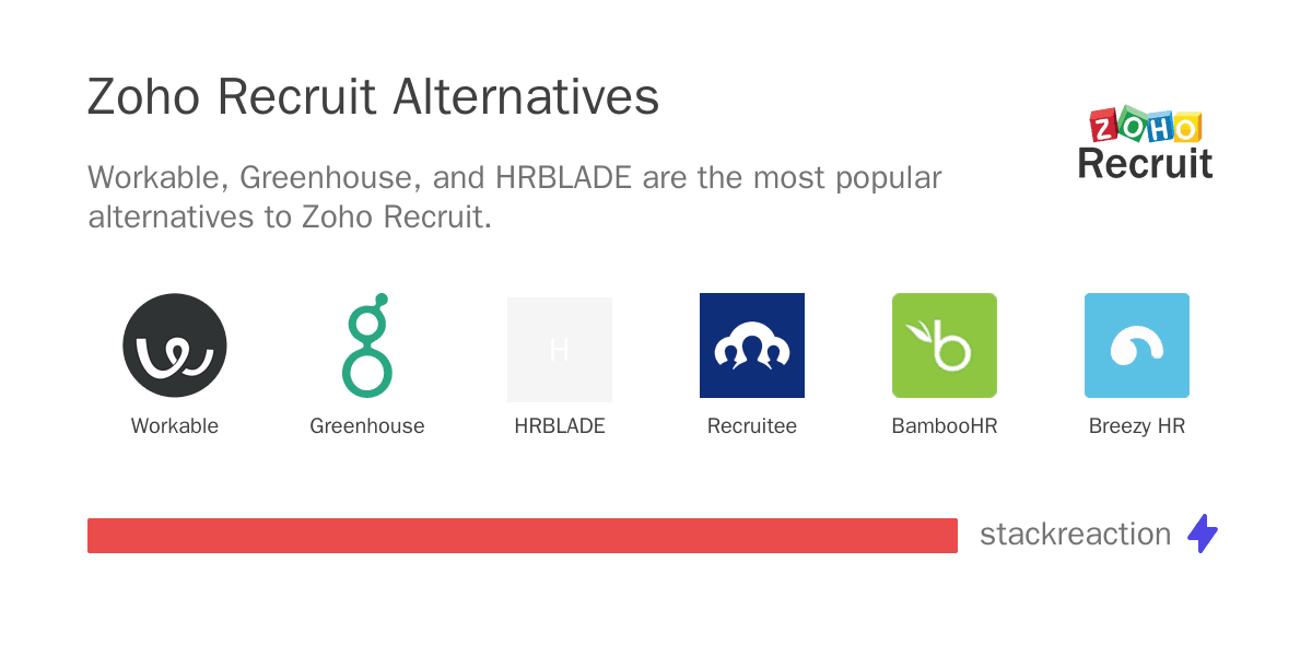 Zoho Recruit alternatives