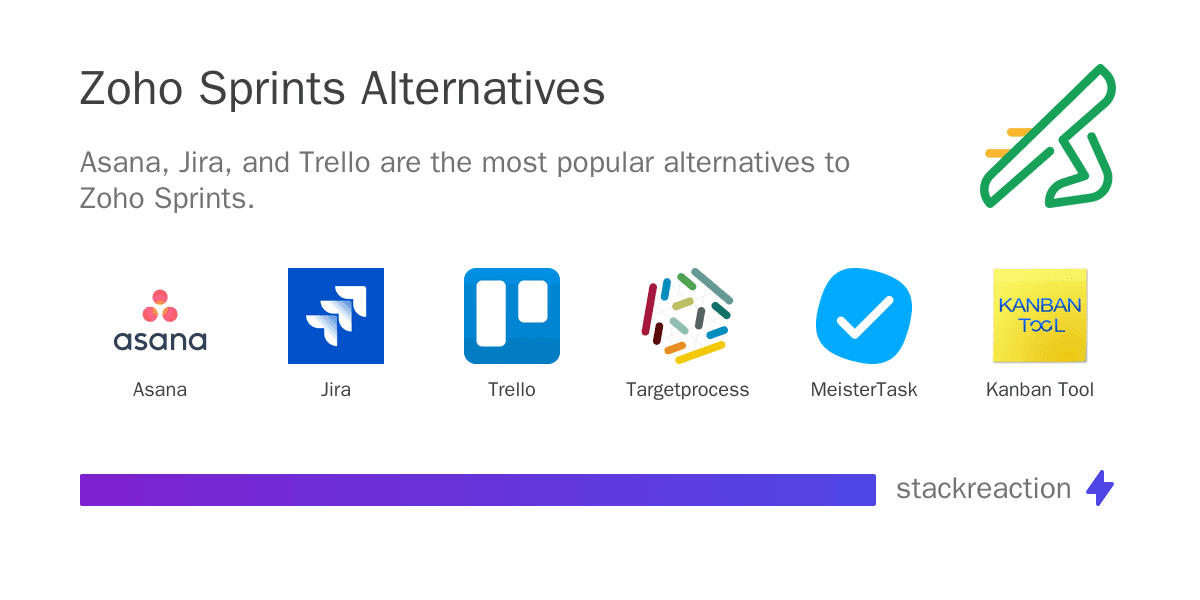 Zoho Sprints alternatives
