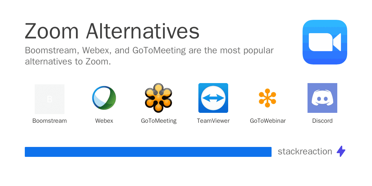 Zoom alternatives