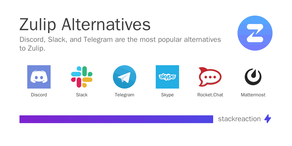 Zulip alternatives