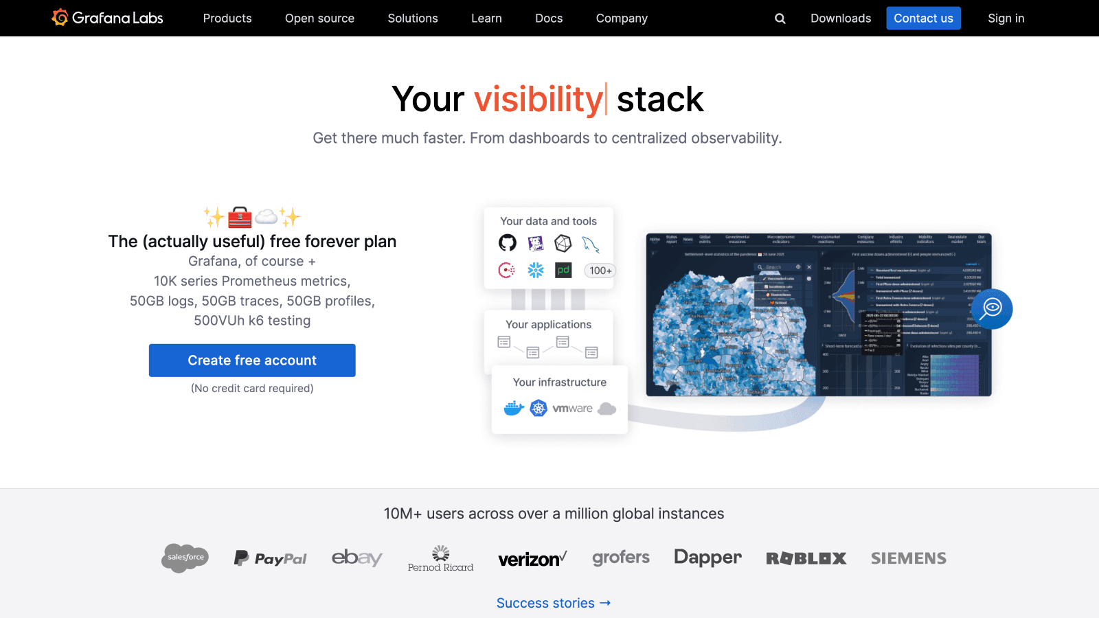 Grafana Gallery Image