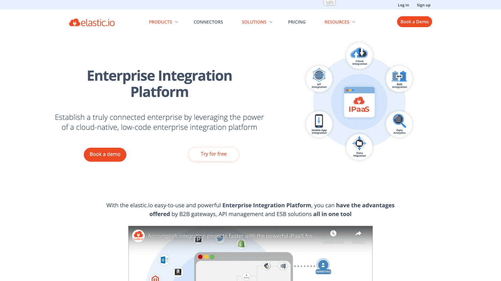 Elastic.io Gallery Image
