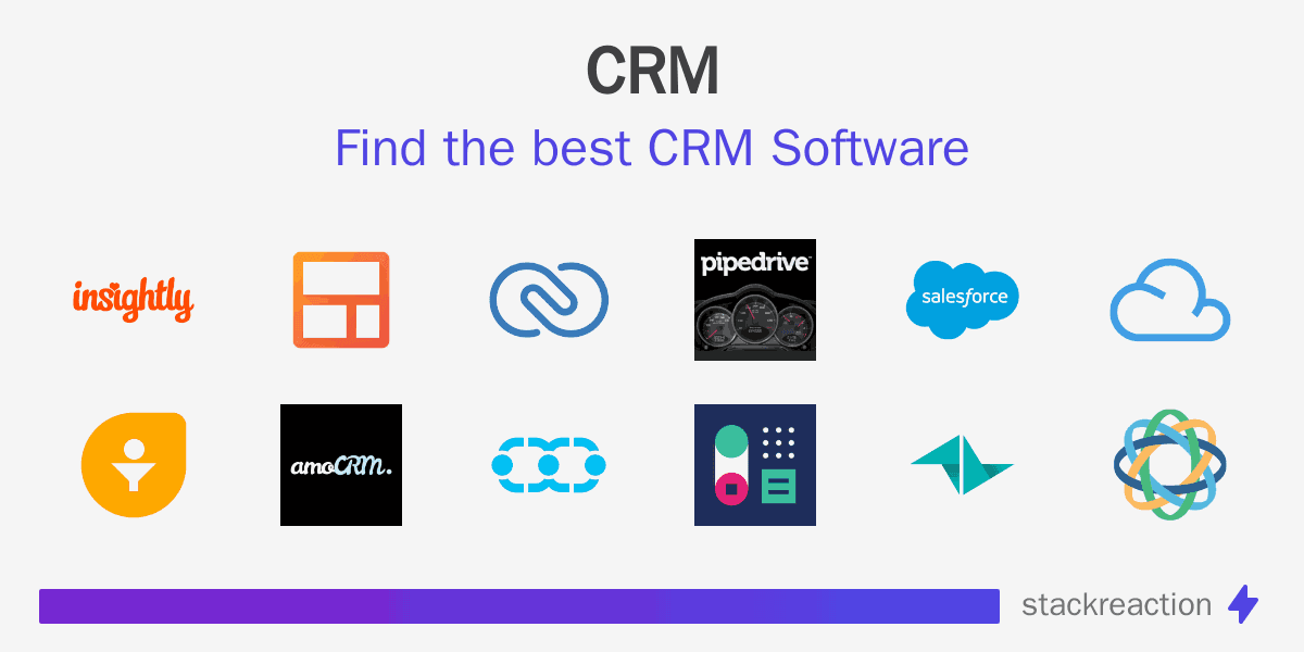 CRM