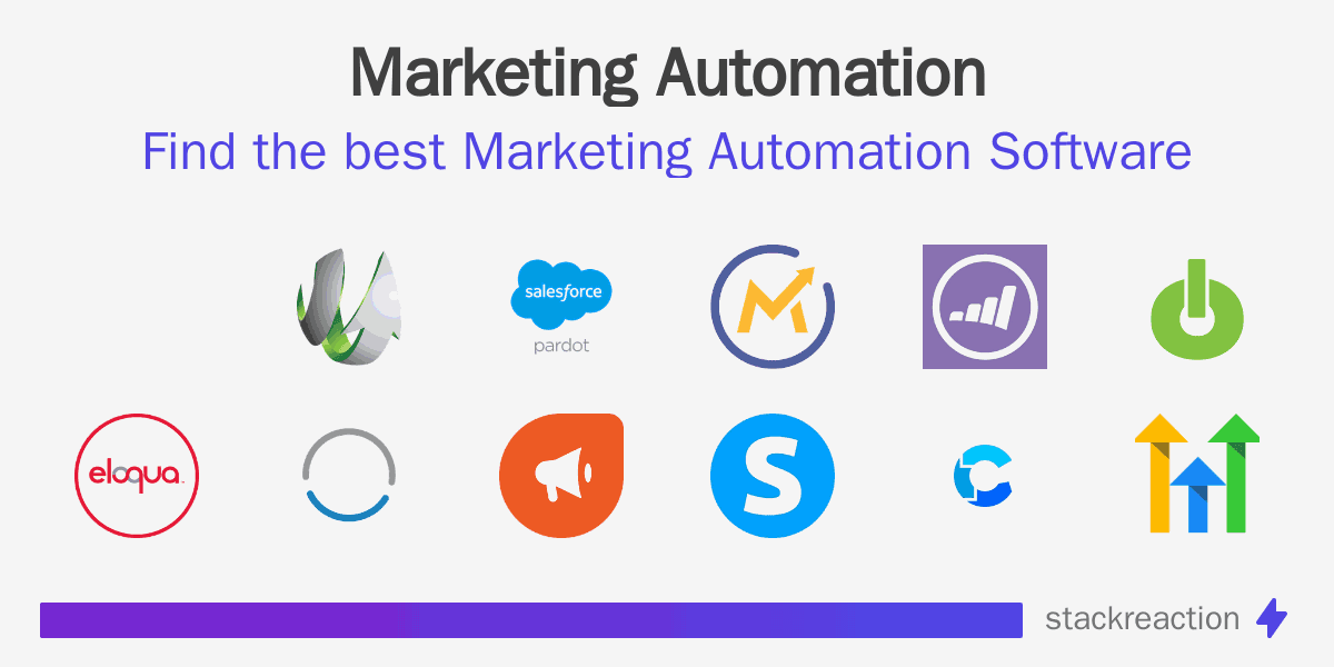 Marketing Automation