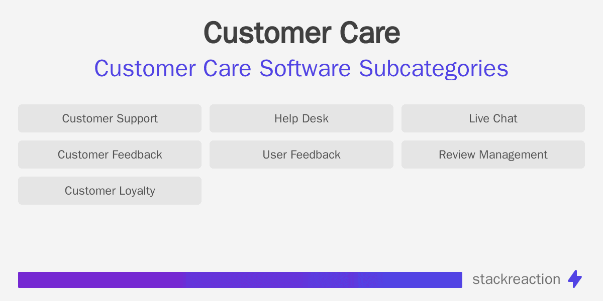 Customer Care