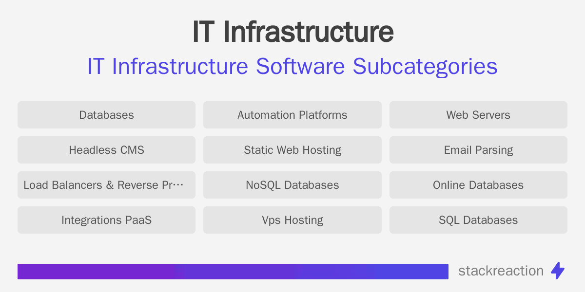 IT Infrastructure