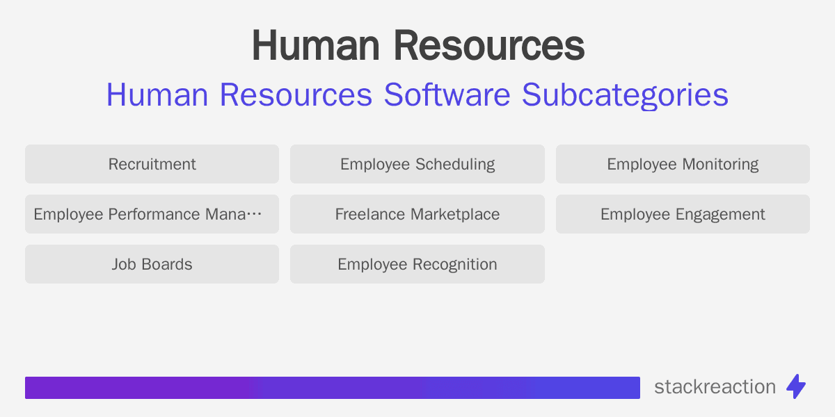 Human Resources