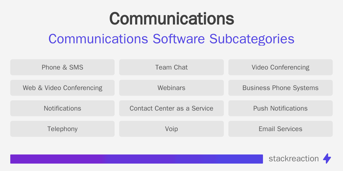 Communications