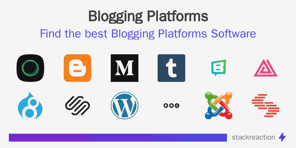 Blogging Platforms