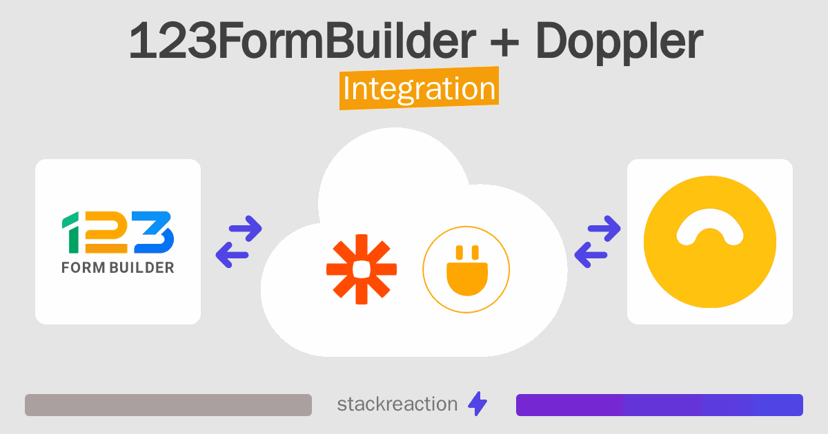 123FormBuilder and Doppler Integration