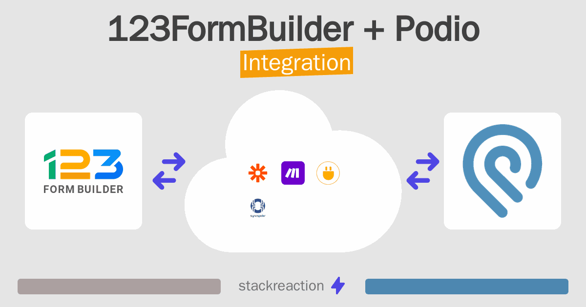123FormBuilder and Podio Integration
