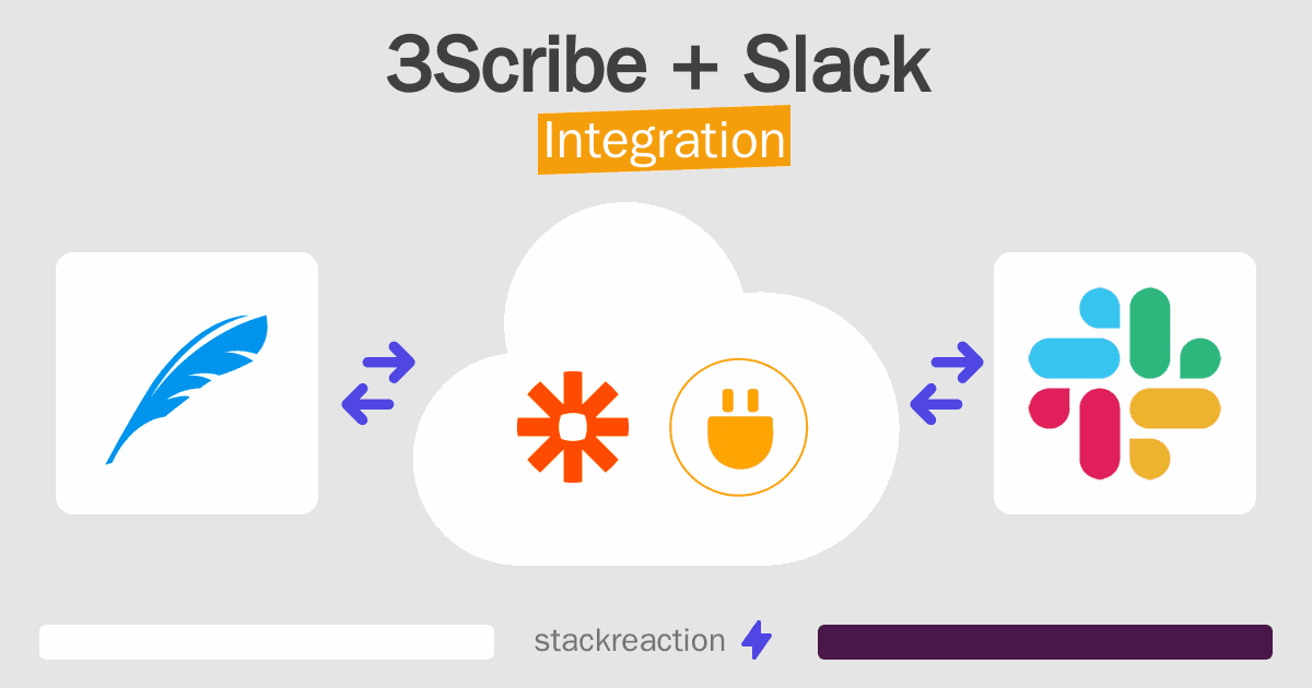 3Scribe and Slack Integration