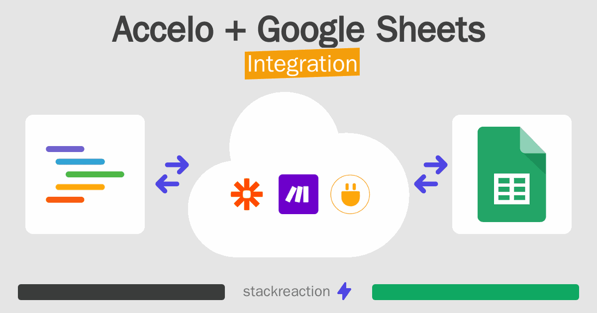 Accelo and Google Sheets Integration