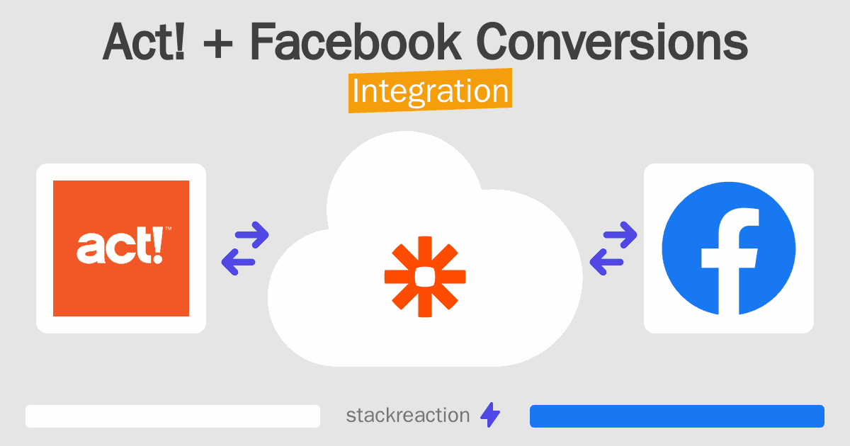 Act! and Facebook Conversions Integration