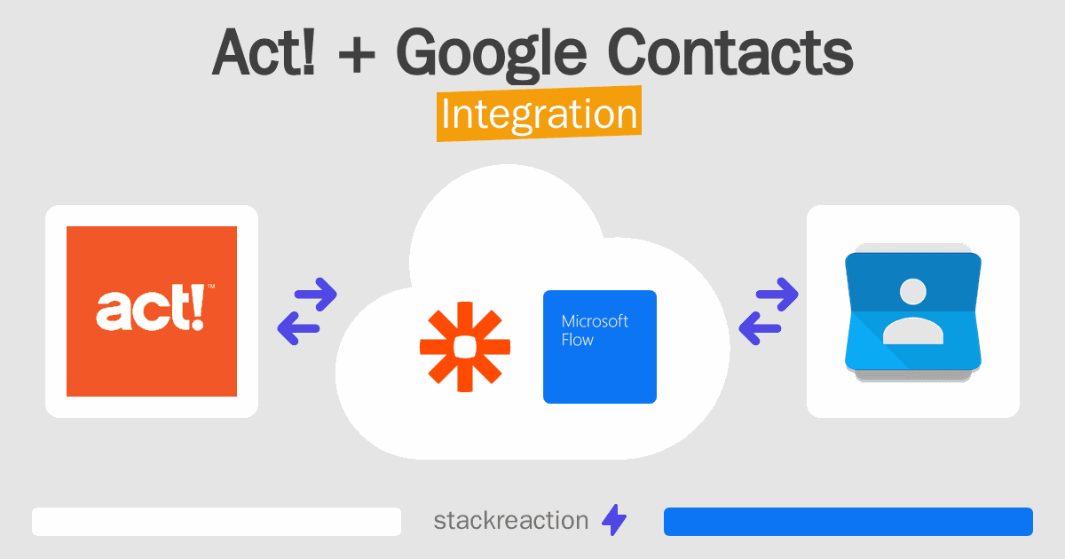 Act! and Google Contacts Integration