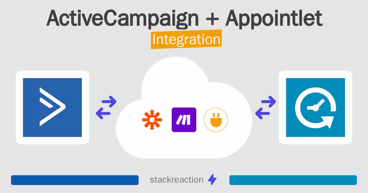 ActiveCampaign and Appointlet Integration