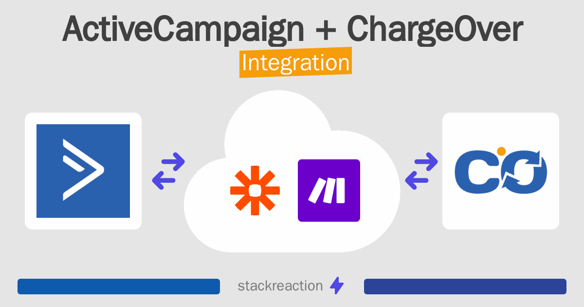 ActiveCampaign and ChargeOver Integration