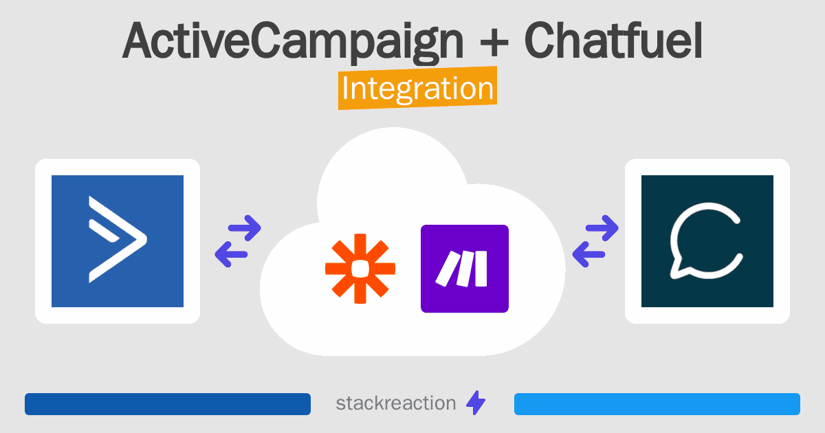 ActiveCampaign and Chatfuel Integration