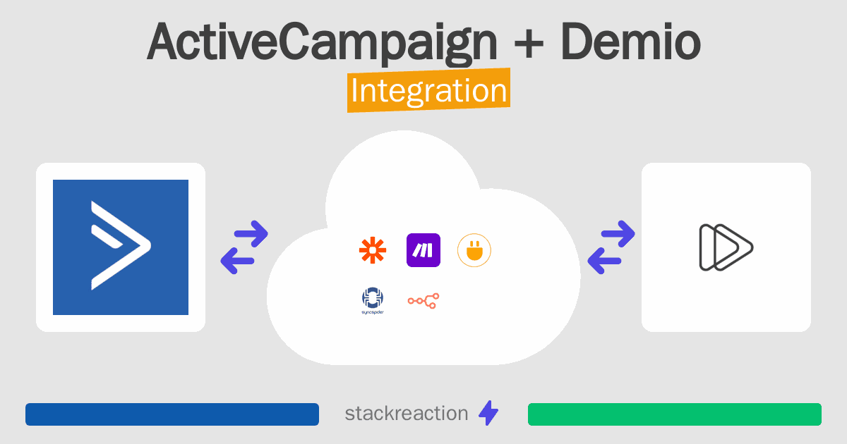 ActiveCampaign and Demio Integration