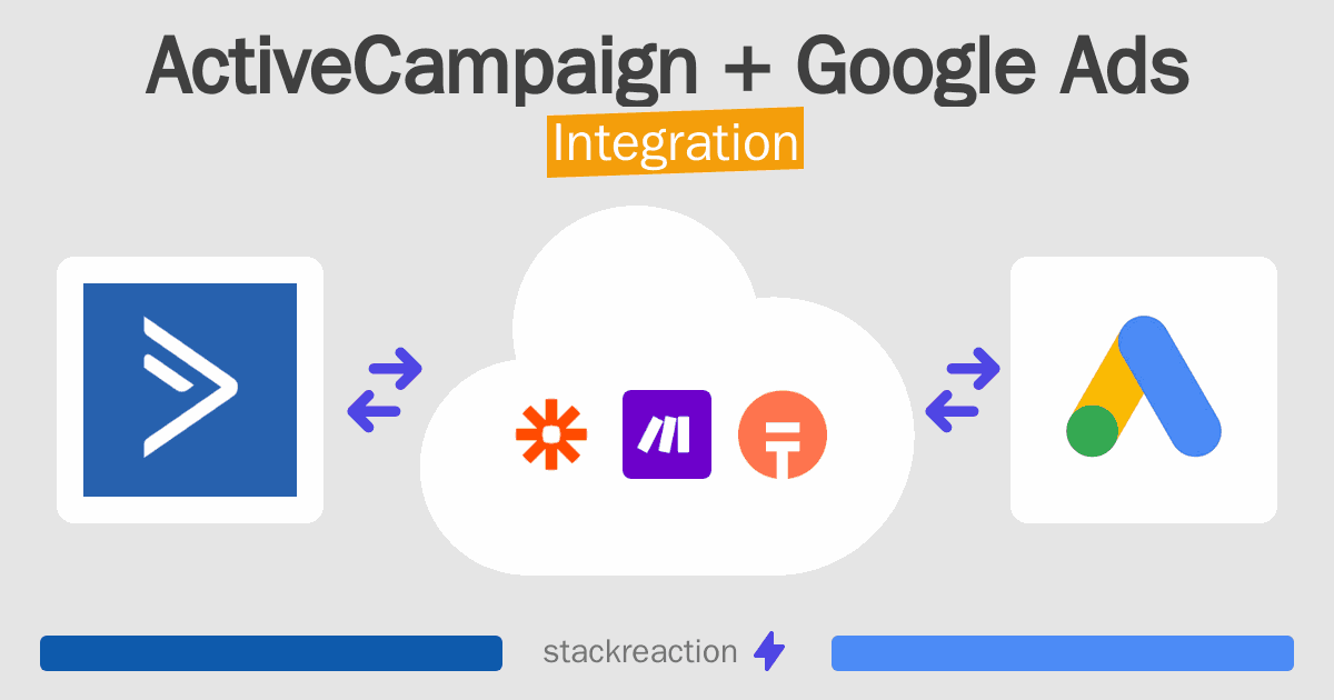 ActiveCampaign and Google Ads Integration