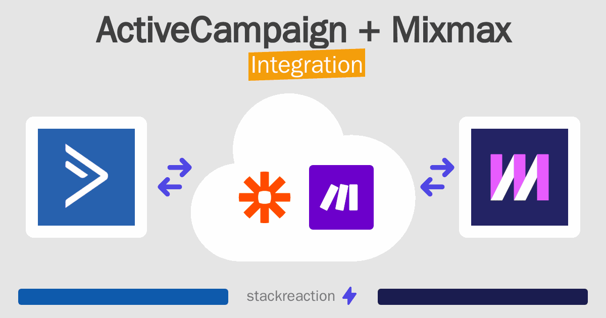 ActiveCampaign and Mixmax Integration