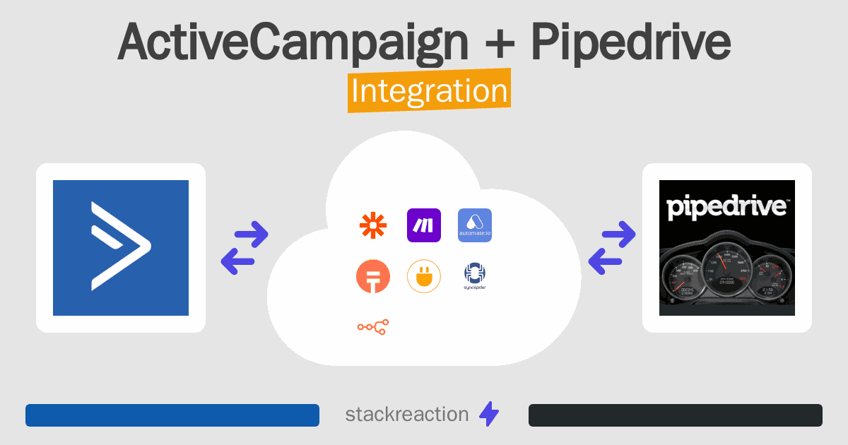 ActiveCampaign and Pipedrive Integration