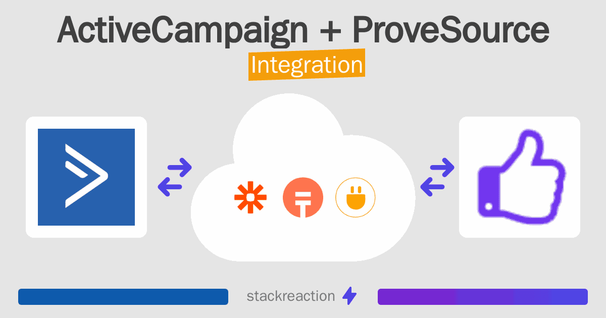 ActiveCampaign and ProveSource Integration