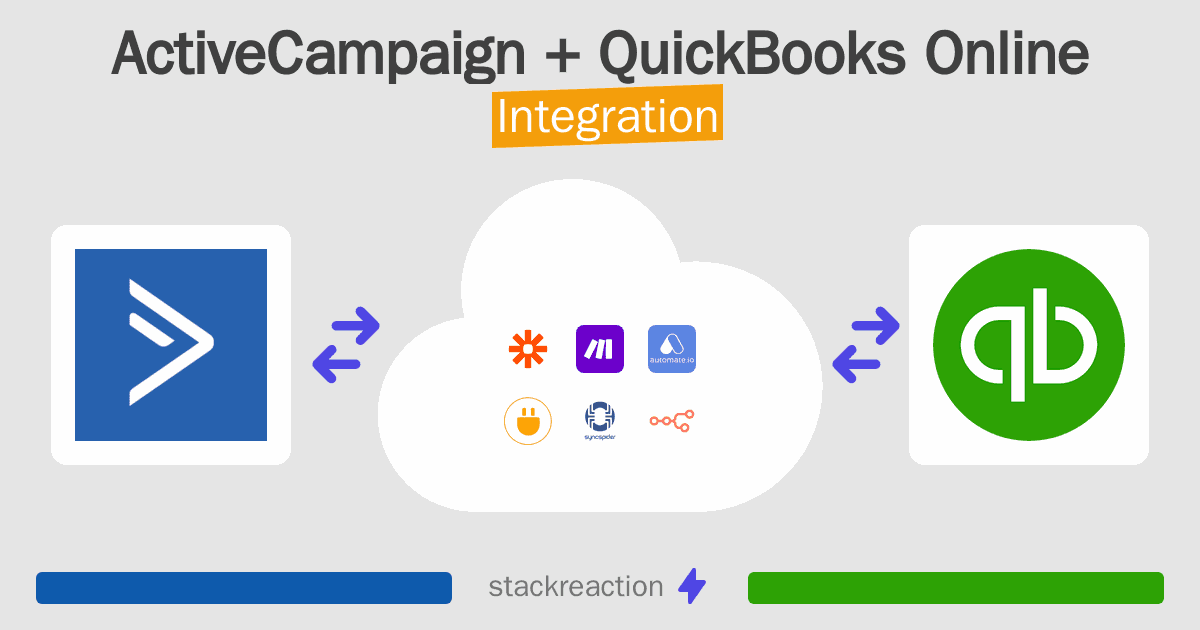 ActiveCampaign and QuickBooks Online Integration