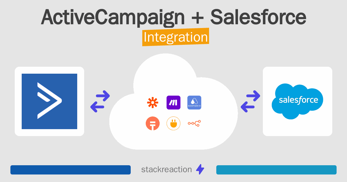 ActiveCampaign and Salesforce Integration