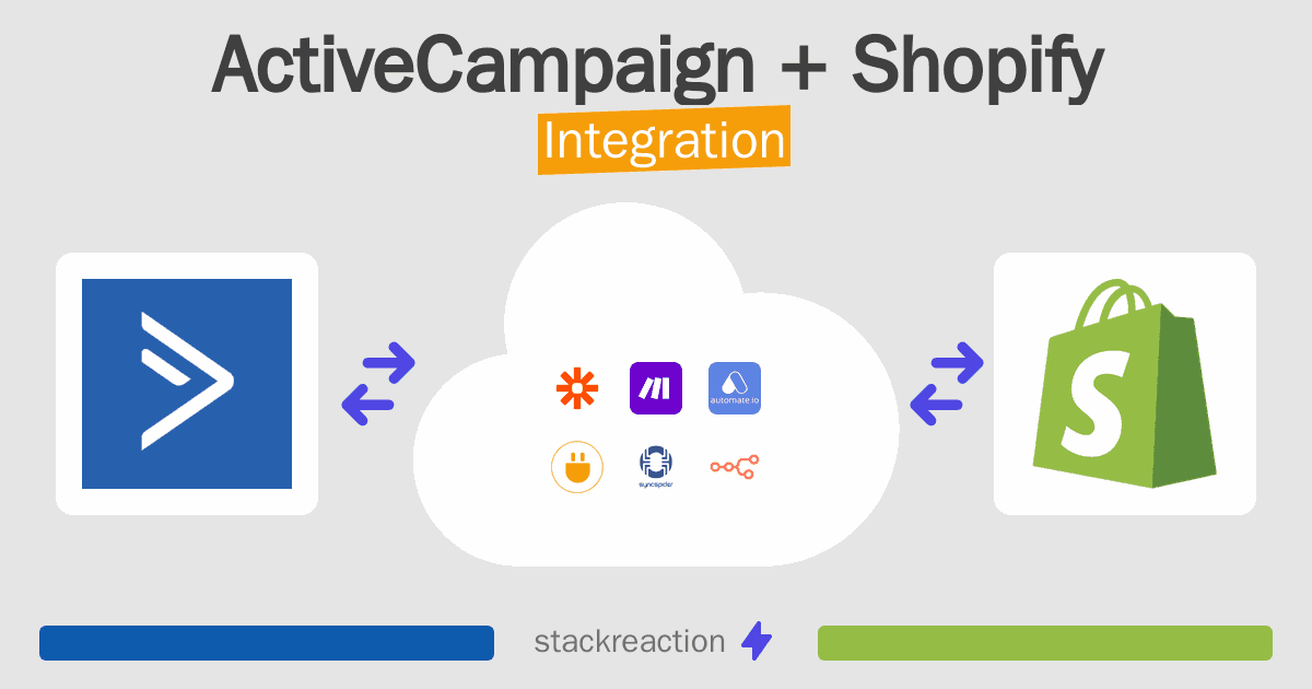 ActiveCampaign and Shopify Integration