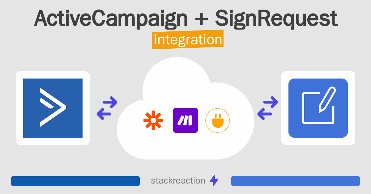 ActiveCampaign and SignRequest Integration