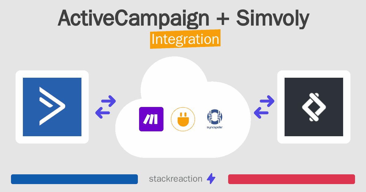 ActiveCampaign and Simvoly Integration