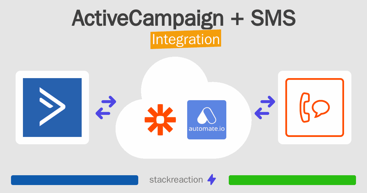 ActiveCampaign and SMS Integration