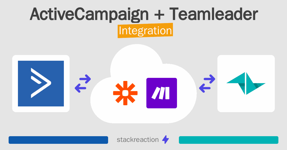 ActiveCampaign and Teamleader Integration