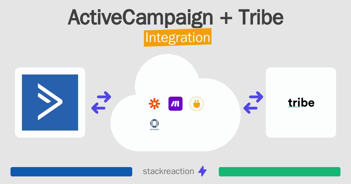 ActiveCampaign and Tribe Integration