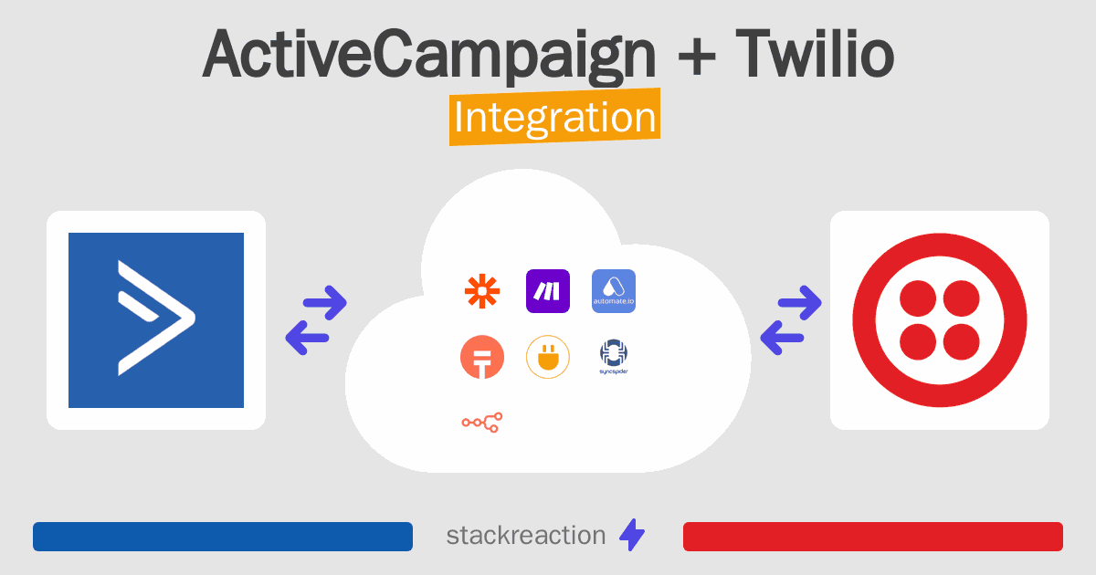 ActiveCampaign and Twilio Integration