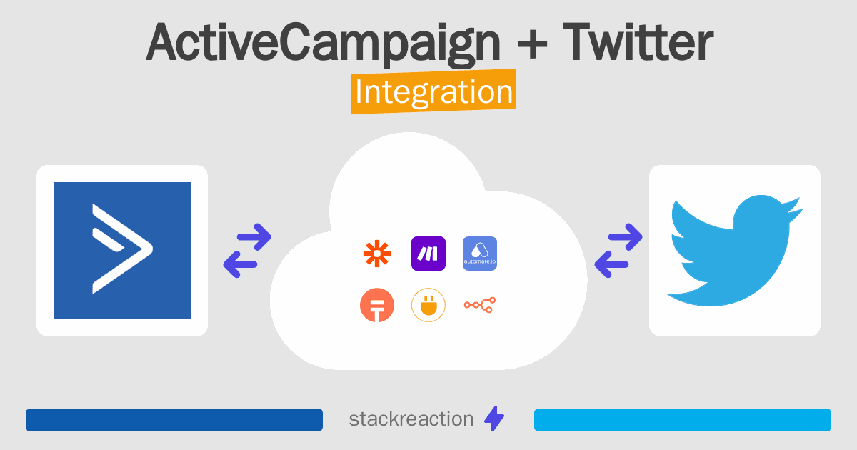 ActiveCampaign and Twitter Integration