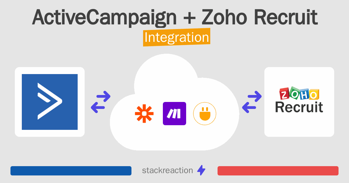 ActiveCampaign and Zoho Recruit Integration