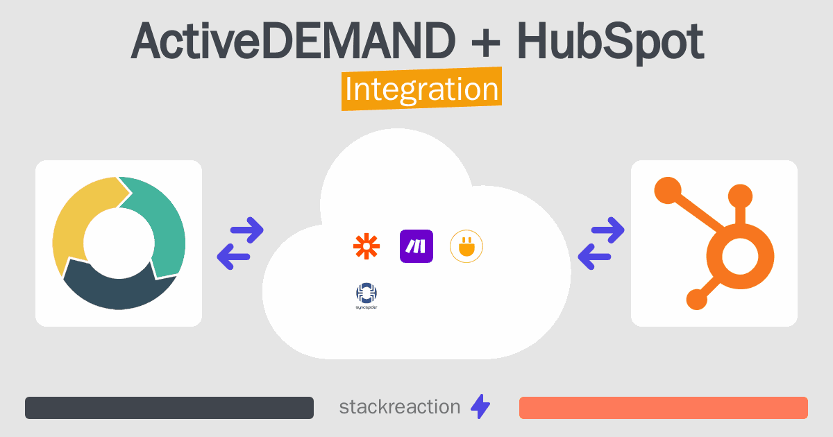 ActiveDEMAND and HubSpot Integration