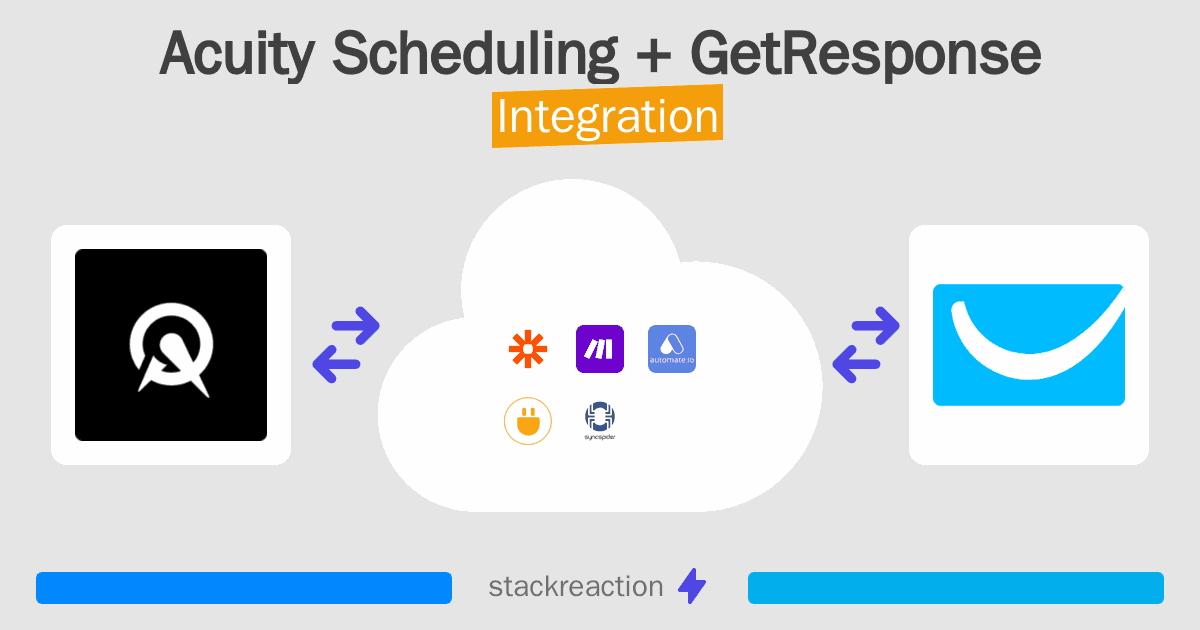 Acuity Scheduling and GetResponse Integration