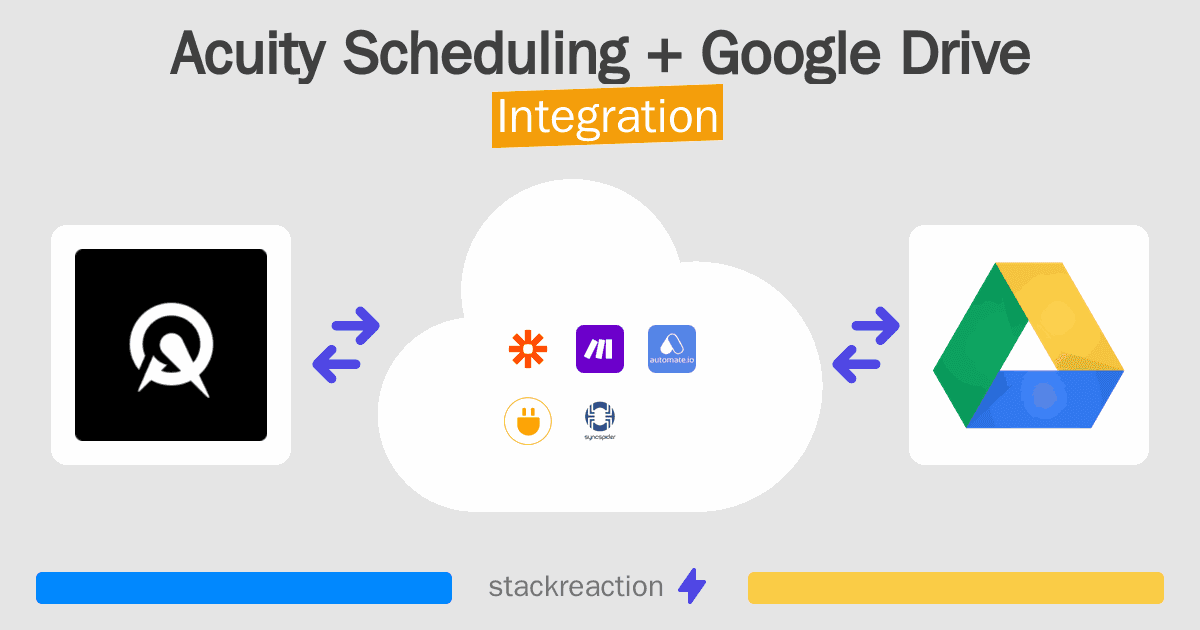 Acuity Scheduling and Google Drive Integration