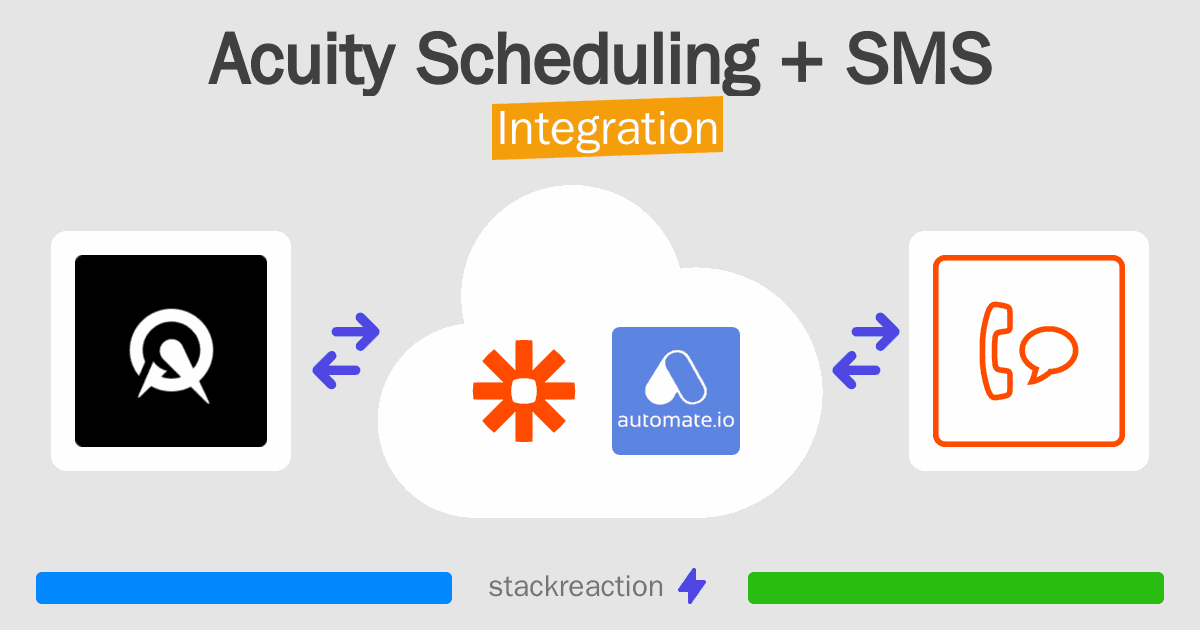 Acuity Scheduling and SMS Integration