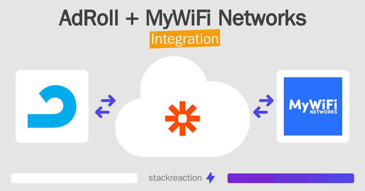 AdRoll and MyWiFi Networks Integration