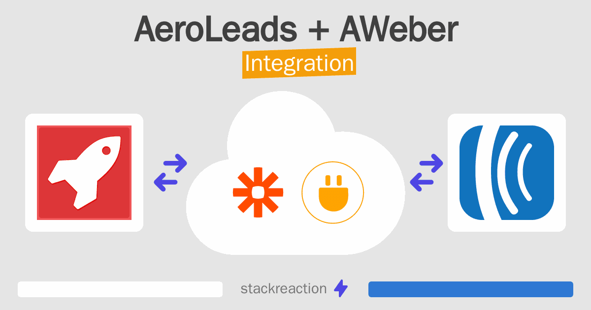 AeroLeads and AWeber Integration