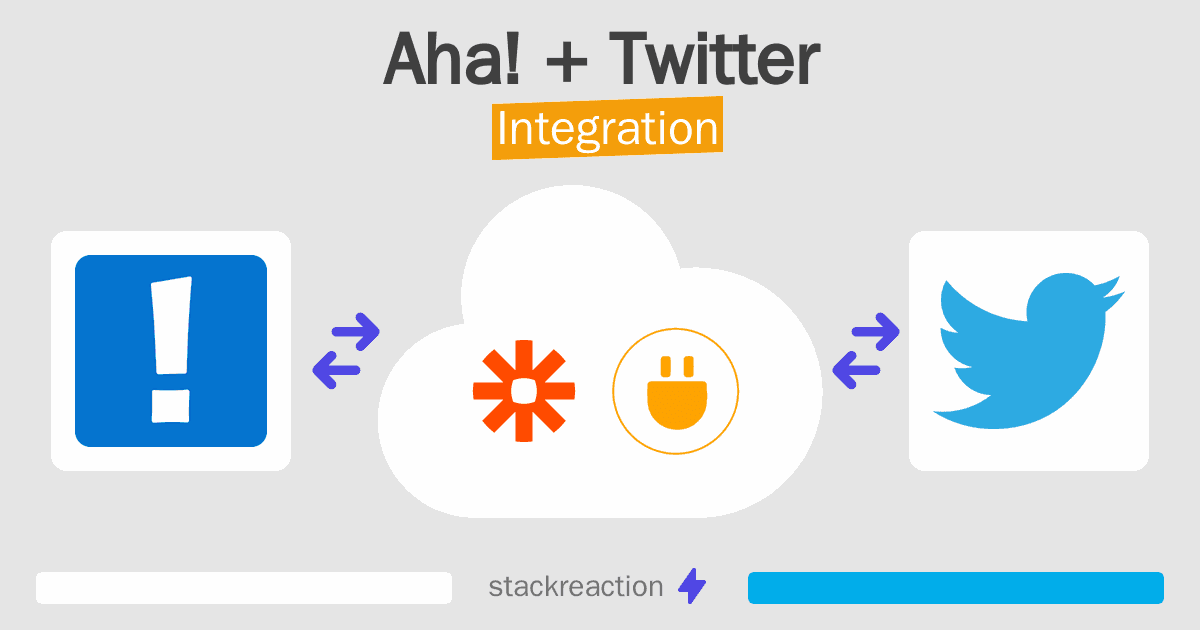 Aha! and Twitter Integration
